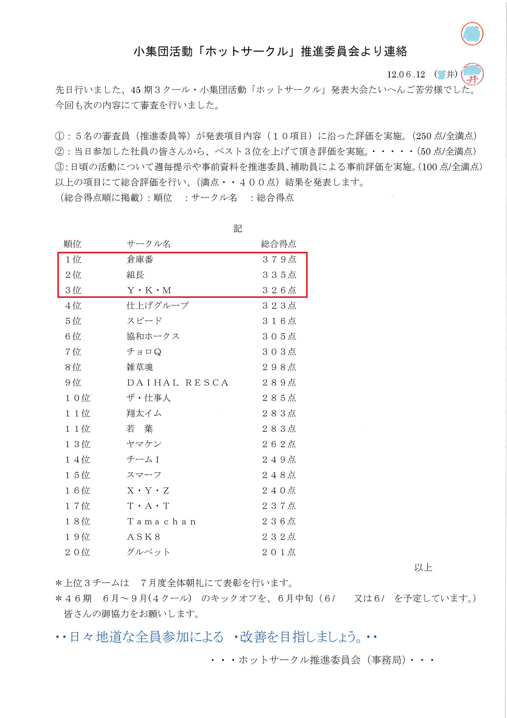 イメージ 2